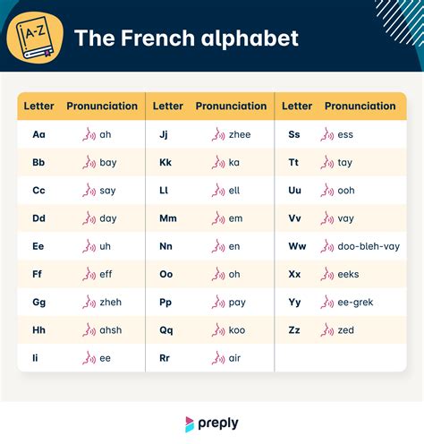 How to Pronounce Je montre (I show) Correctly in French